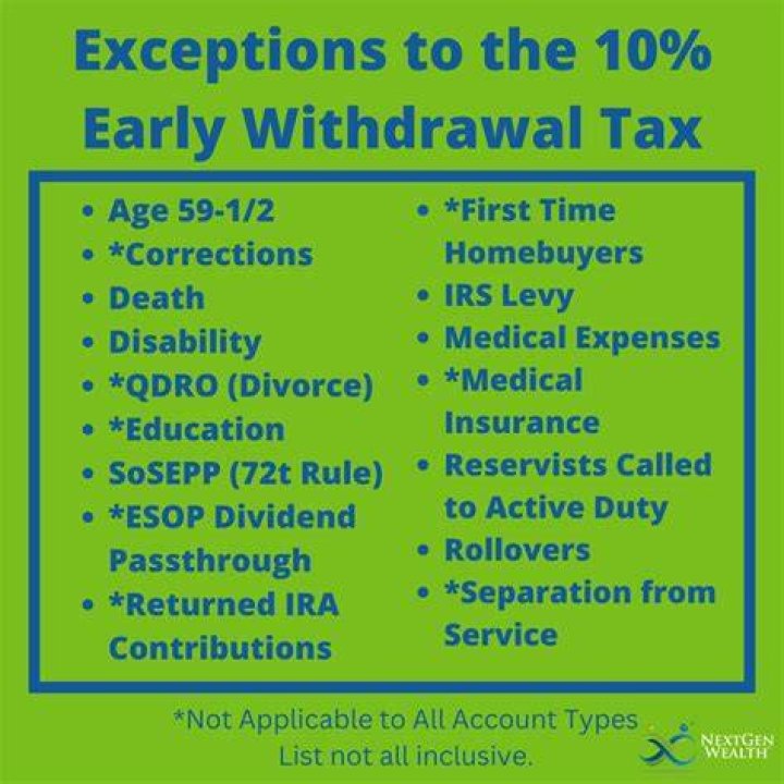 Which retirement account can you withdraw from without penalty?