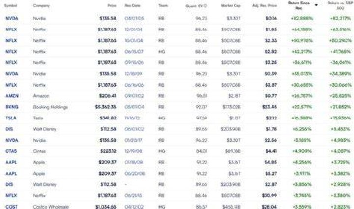 Which share is best to buy for future?