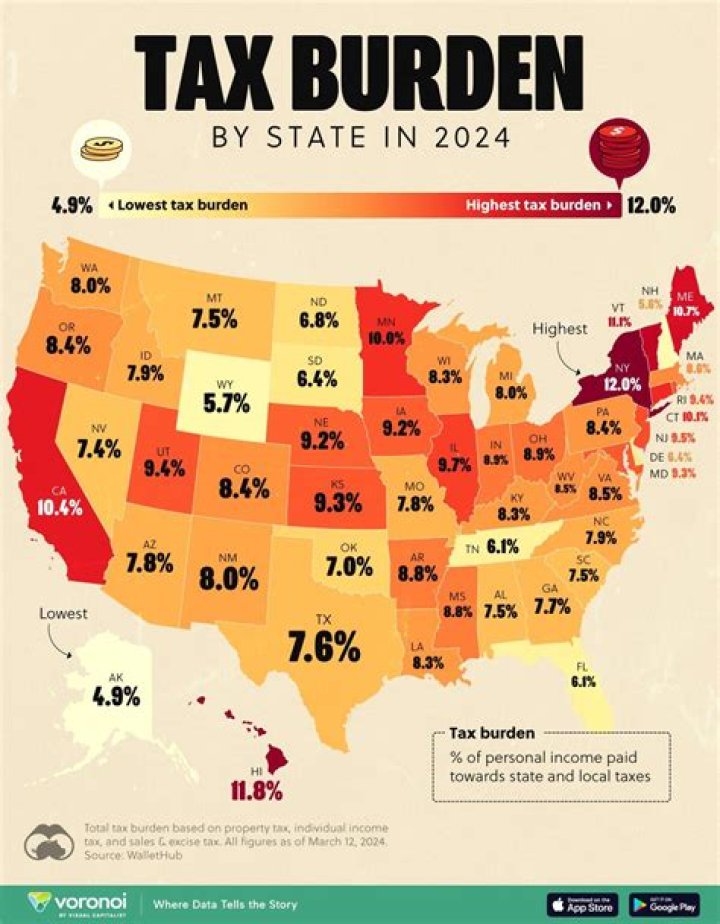 Which states have the highest overall tax burden?