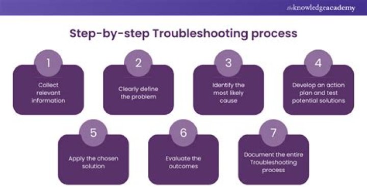 Which step of the troubleshooting process would a technician have to do more research on the Internet or within the computer manual in order to solve a problem?