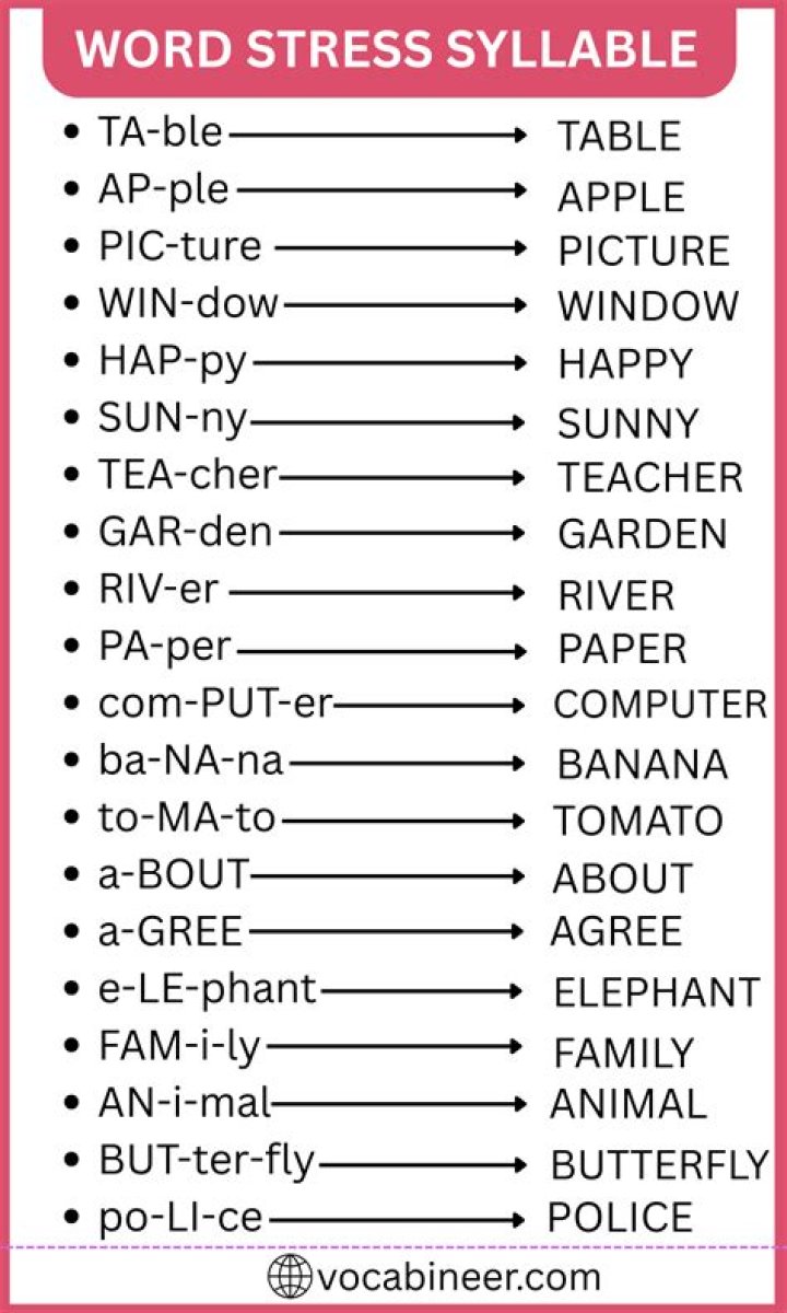 Which syllable is stressed in the word insurance?