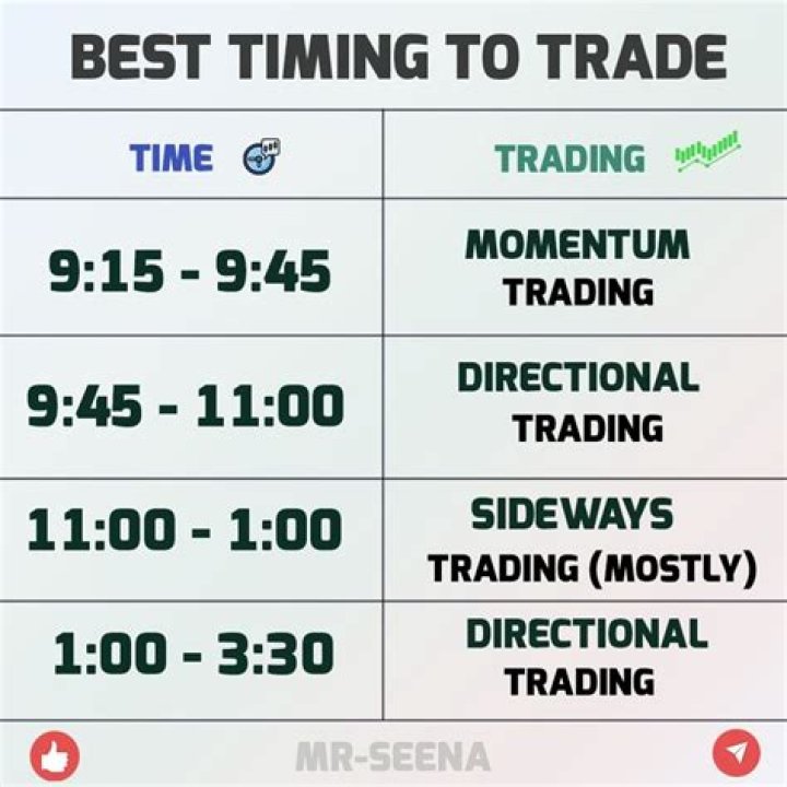 Which time is best for buying gold?