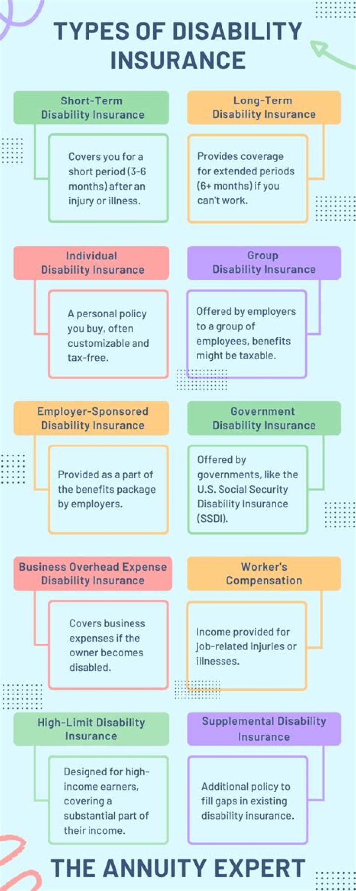 Which type of insurance protects against injury to others on your property?