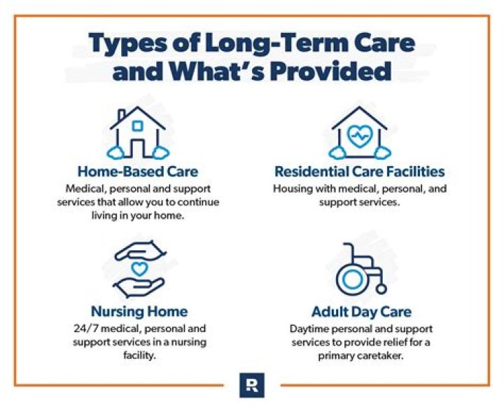 Which type of insurance replaces income if you have a long term illness or injury and Cannot work?