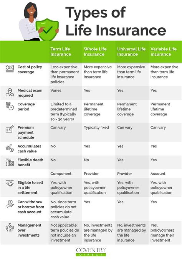 Which type of life insurance can be redeemed for cash?