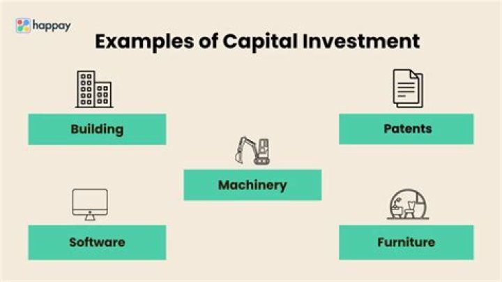 Which types of industries need capital investment in large?
