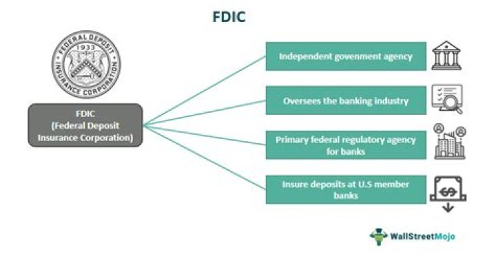 Which types of investments are insured against loss by the Federal deposit insurance Corporation FDIC a government agency?