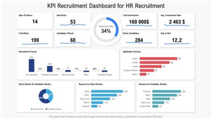 Which website is best for recruitment?