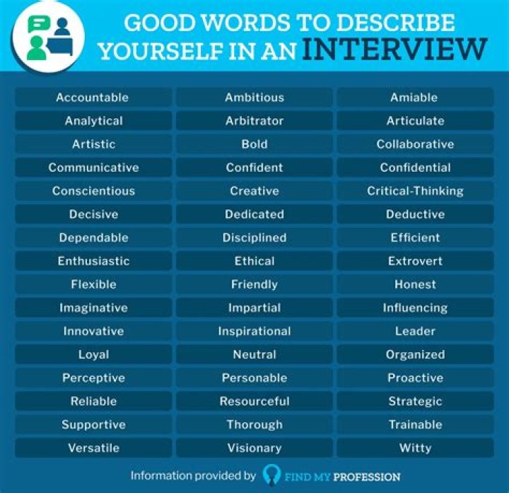 Which word would you use to best describe your experience?