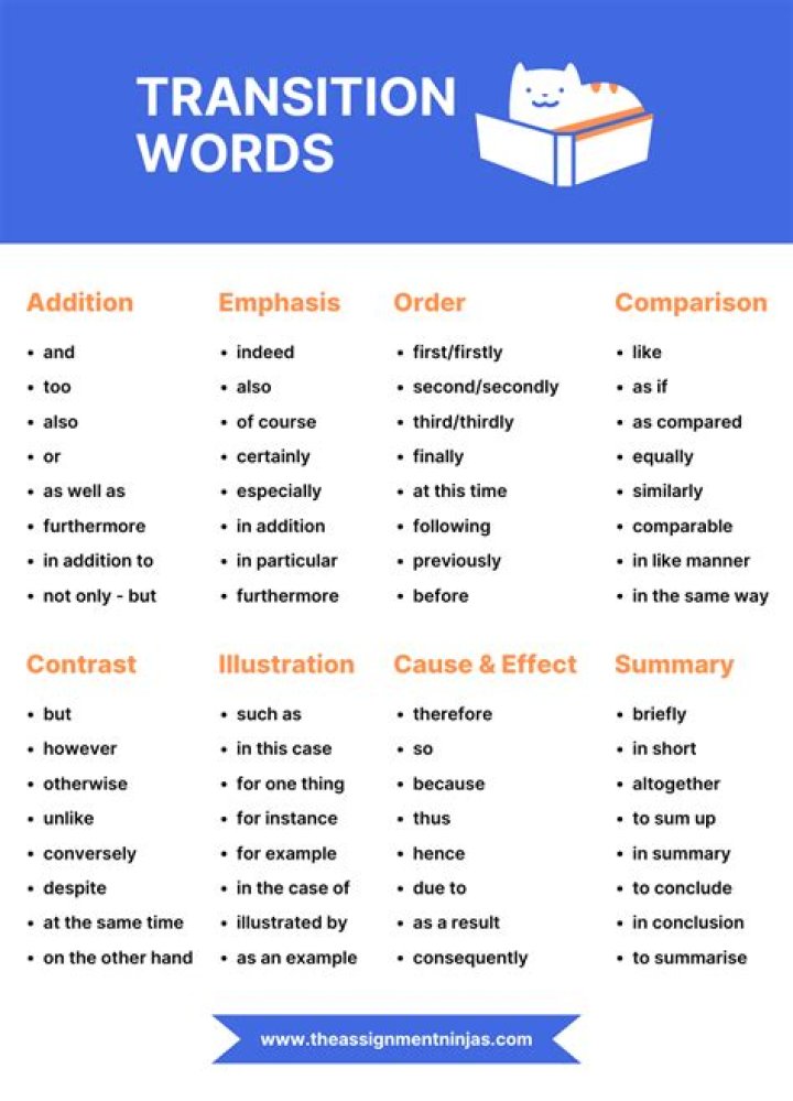 Which words can be used for omission?