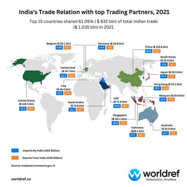 Who are icelands trading partners?