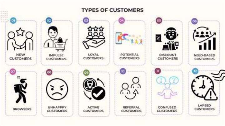 Who are the business customers?