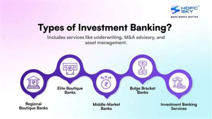 Who are the main clients of investment banks?