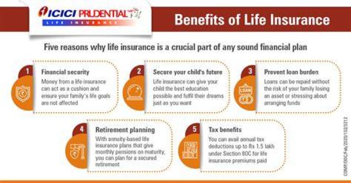 Who benefits from life insurance in the event of your death?