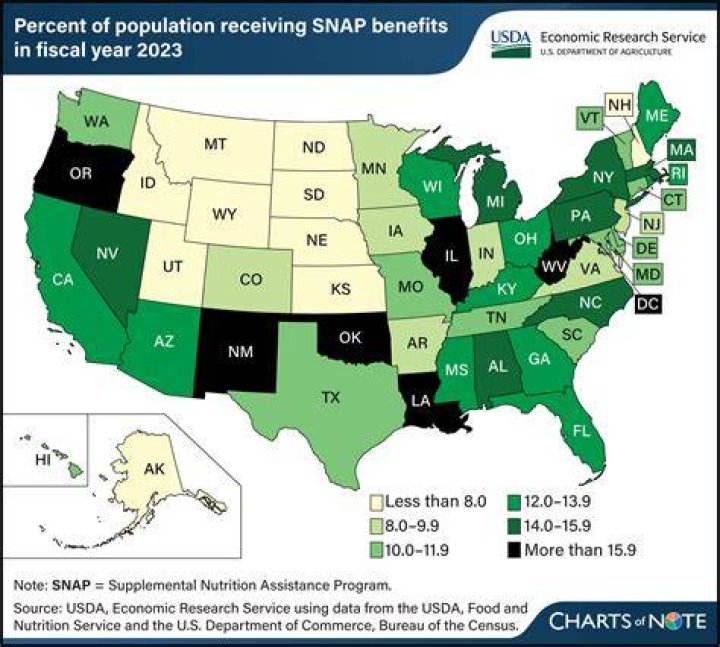 Who benefits the most from capitation?