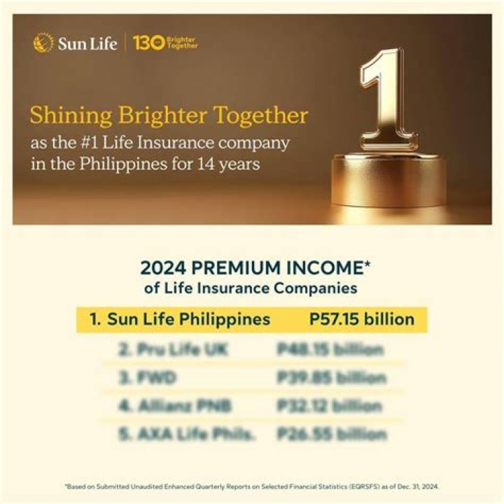 Who bought out Sun Life insurance?
