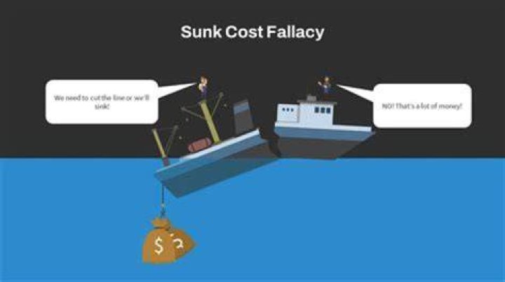 Who came up with sunk cost fallacy?