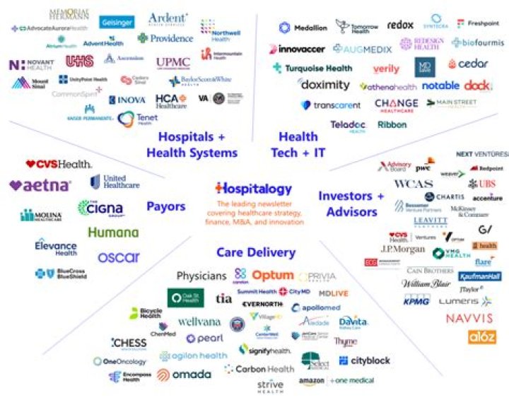 Who created healthcare?