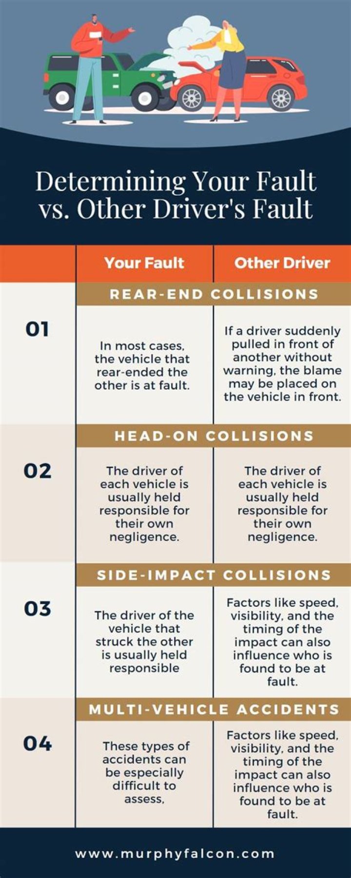 Who decides which driver was at fault in an accident?