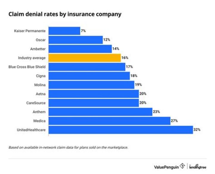 Who do the insurance companies pay out claims?