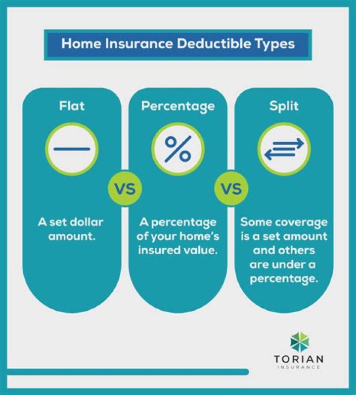 Who do you pay your homeowners insurance deductible to?
