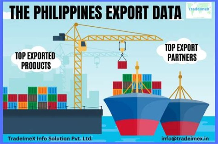 Who does Philippines export to the most?