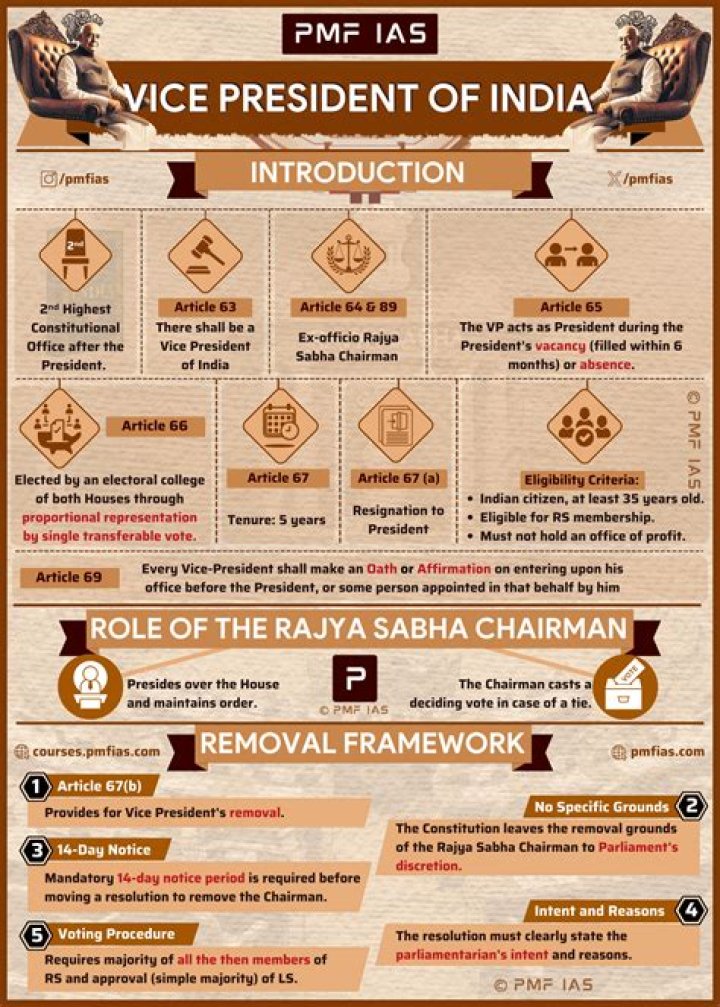 Who established IRDA?