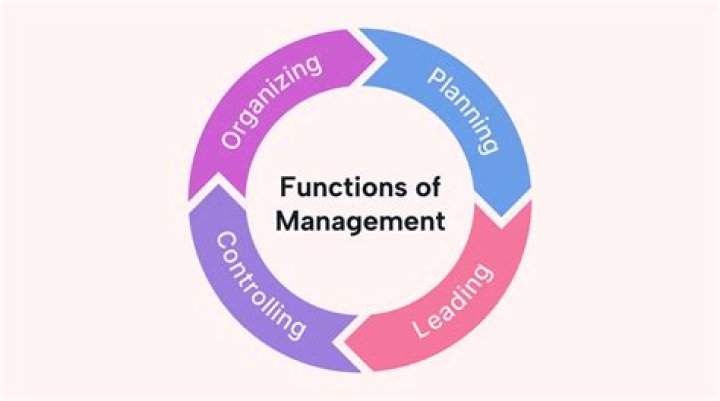 Who founded management functions?