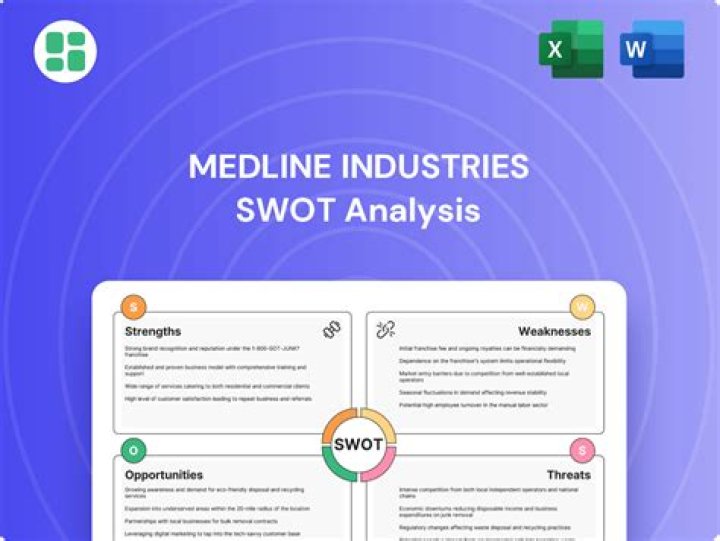 Who founded Medline Industries?