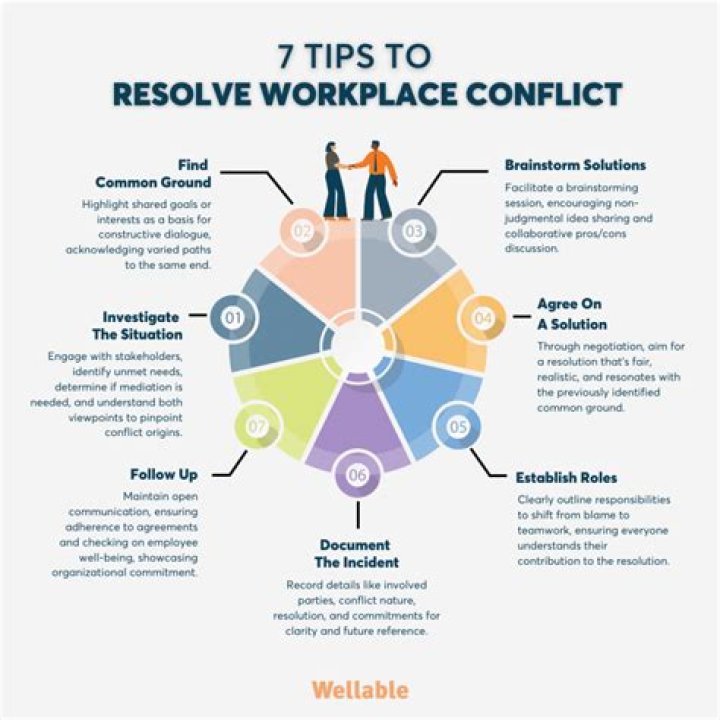 Who helped to resolve the conflicts?