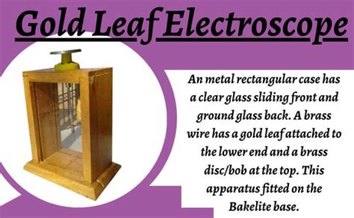 Who in 1786 invented the gold-leaf electroscope?