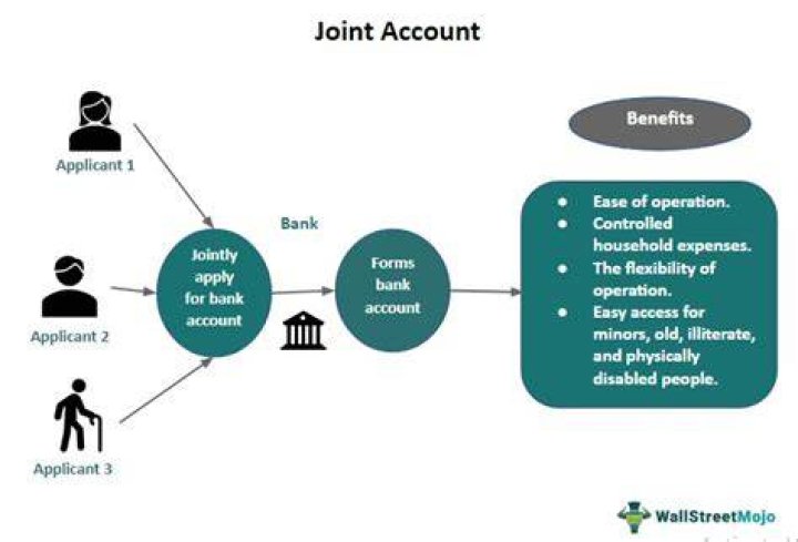 Who inherits a joint checking account?