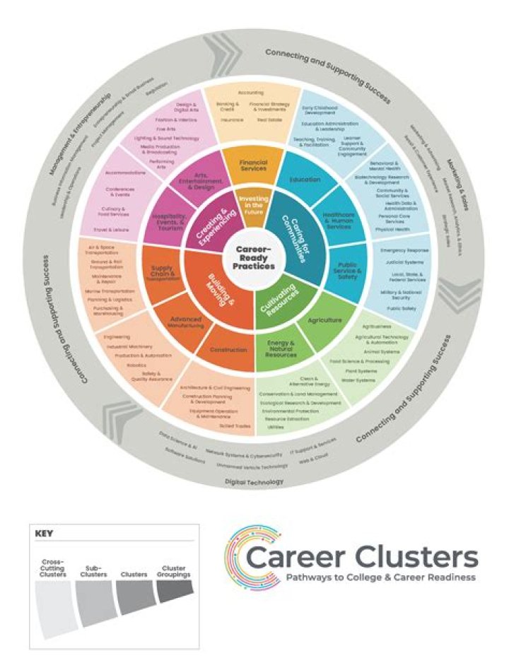 Who is Career Education?