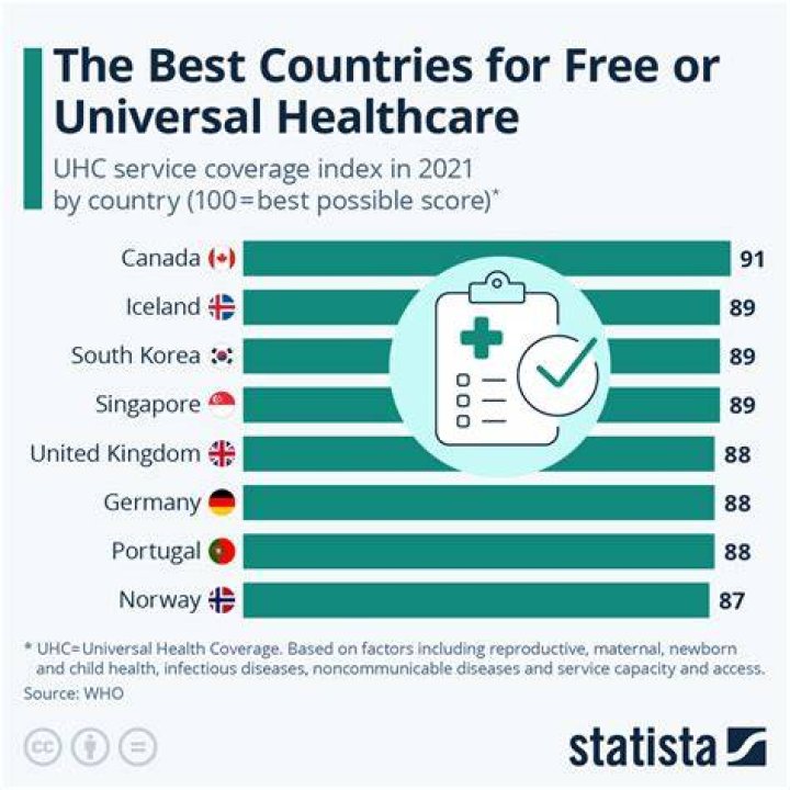 Who is exempt from health care coverage?