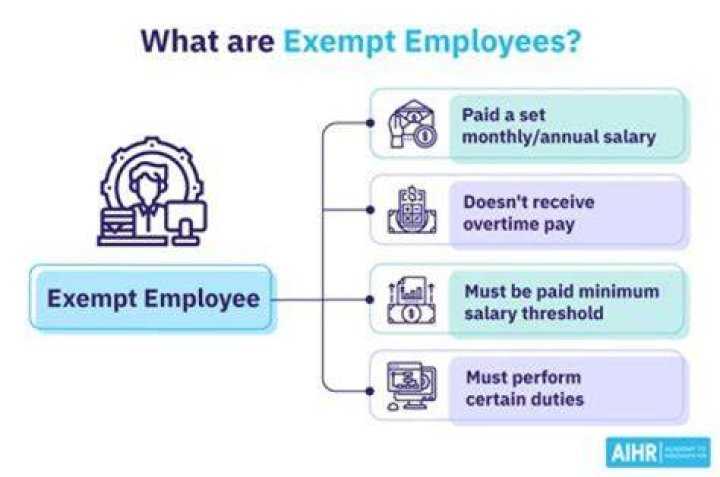 Who is exempt from individual shared responsibility?
