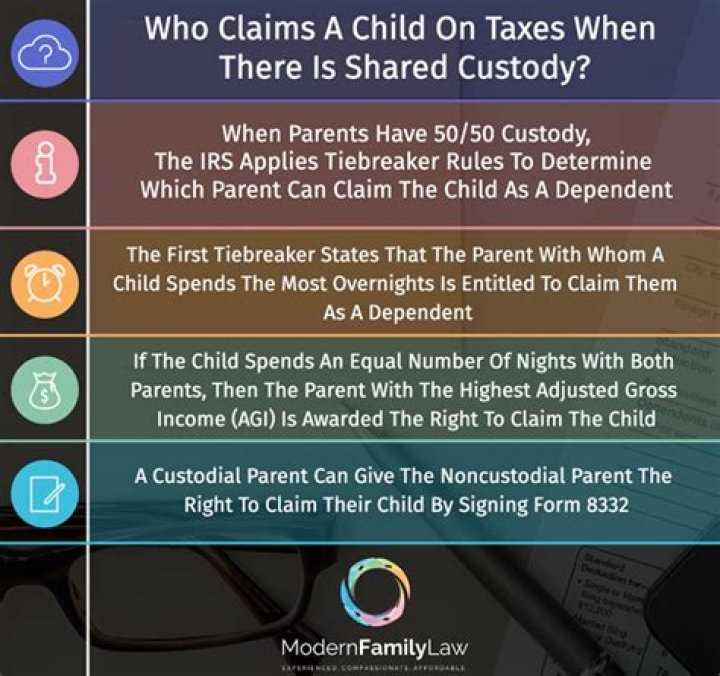 Who is legally allowed to claim a child on taxes?