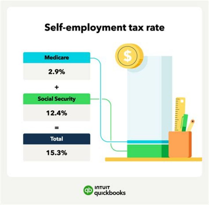 Who is my last employer if I am self-employed?