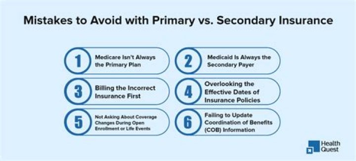 Who is primary and secondary on health insurance?