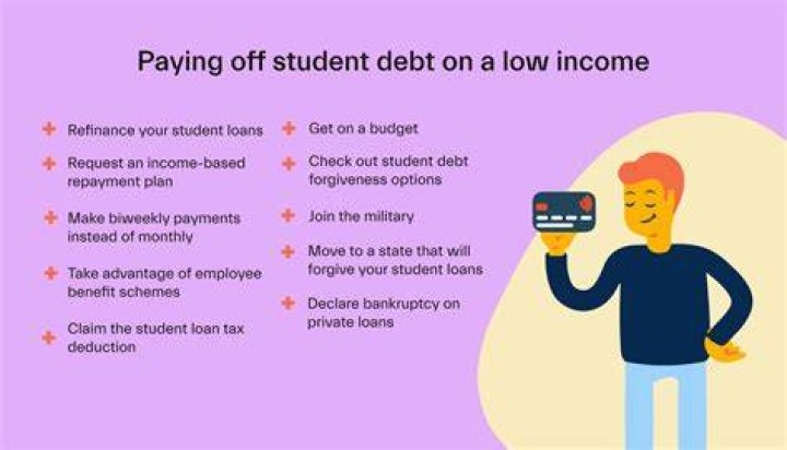 Who is responsible for paying back student loans?