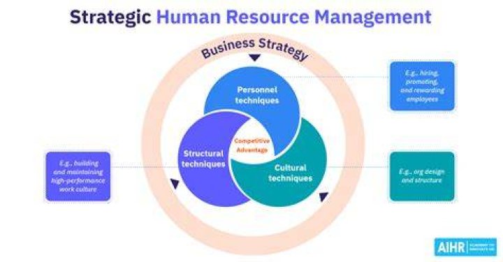 Who is responsible for strategic management?