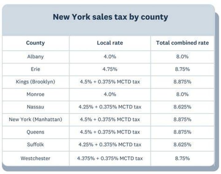 Who is subject to New York City tax?