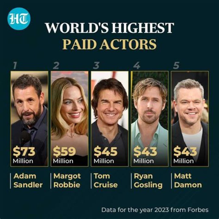 Who is the highest paid chiropractor?