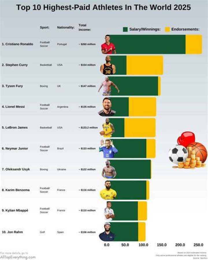 Who is the highest paid horse trainer?
