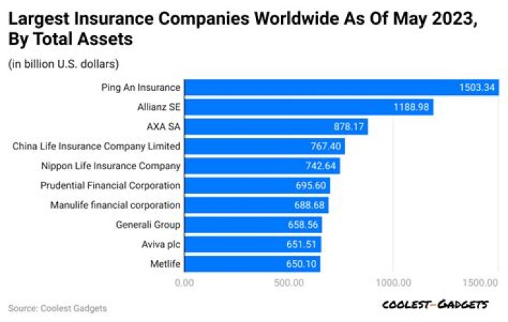 Who is the largest mutual life insurance company?