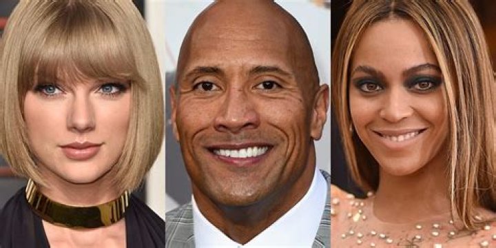 Who is the most famous celebrity in the world?