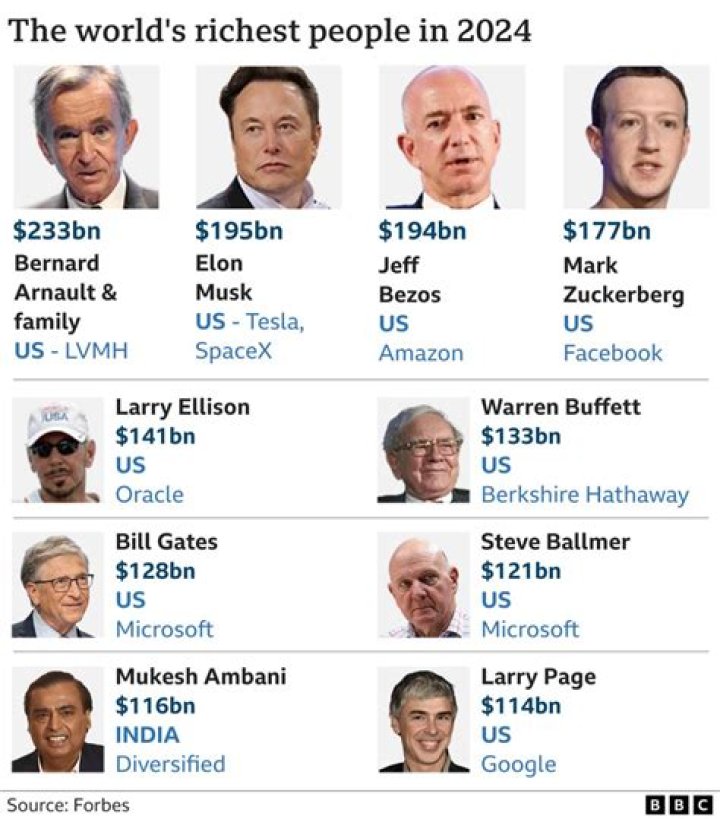 Who is the richest celebrity under 25?