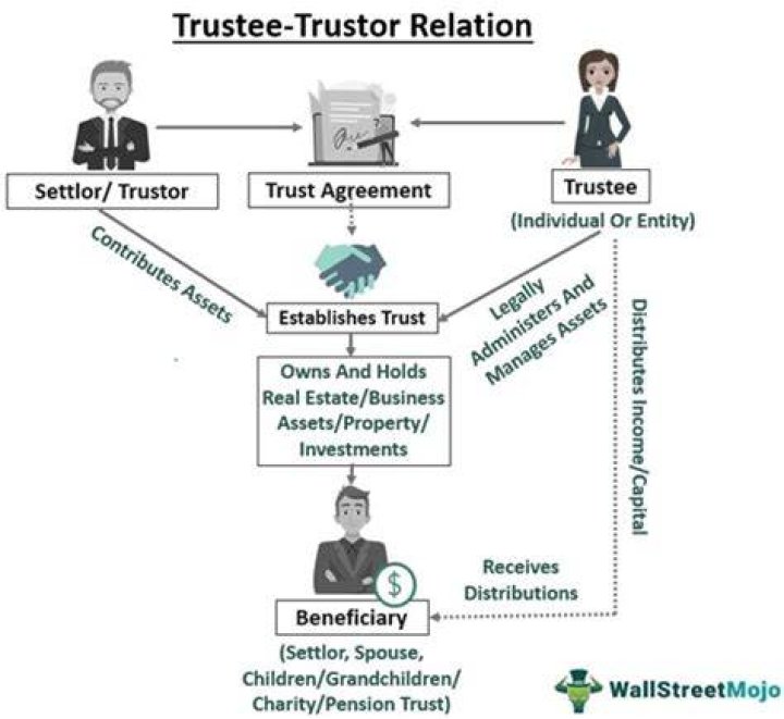 Who is the trustee of Norwich Union Superannuation Trust?