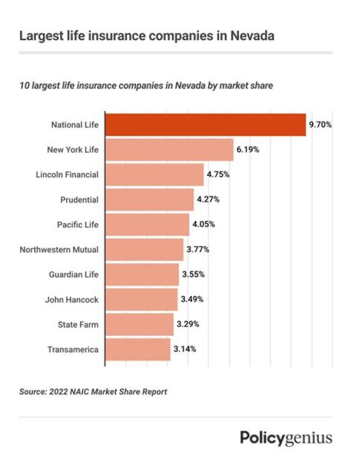 Who oversees insurance companies in Nevada?