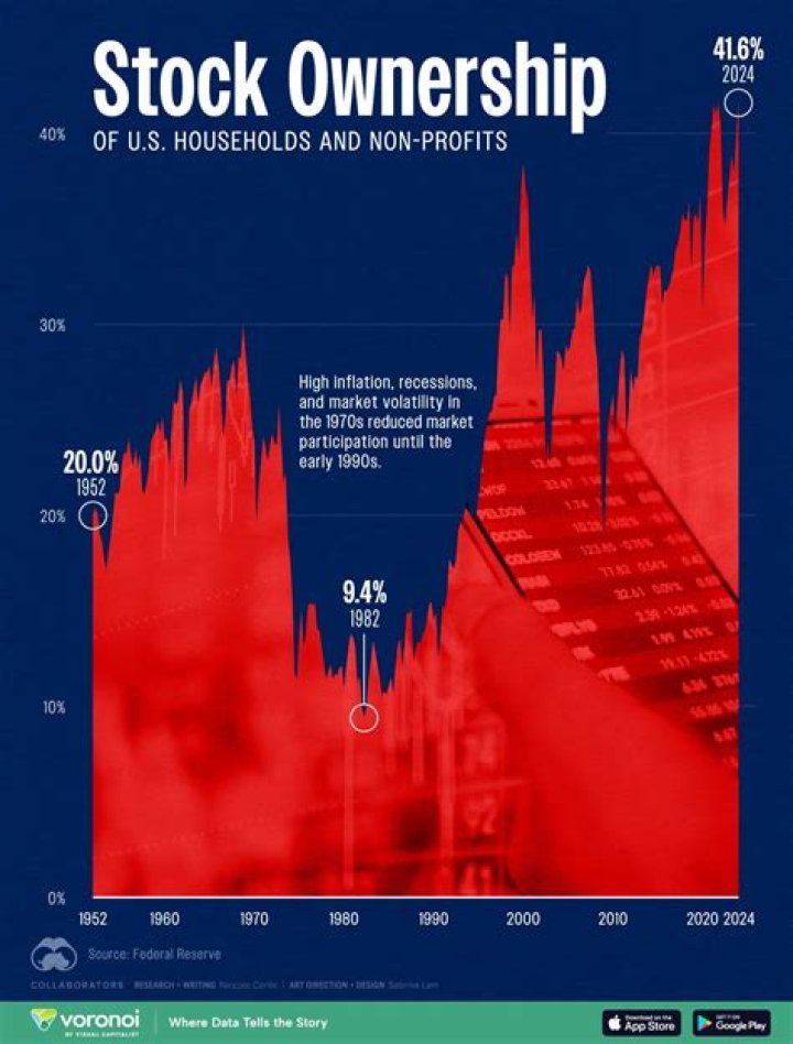 Who owns stock in an insurance company?