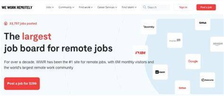 Who Owns we work remotely?